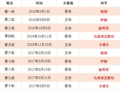 穆里尼奥惋,惜费内巴切,点球负于对,NG娱乐,NG娱乐平台,NG娱乐电子游戏平台,NG大舞台